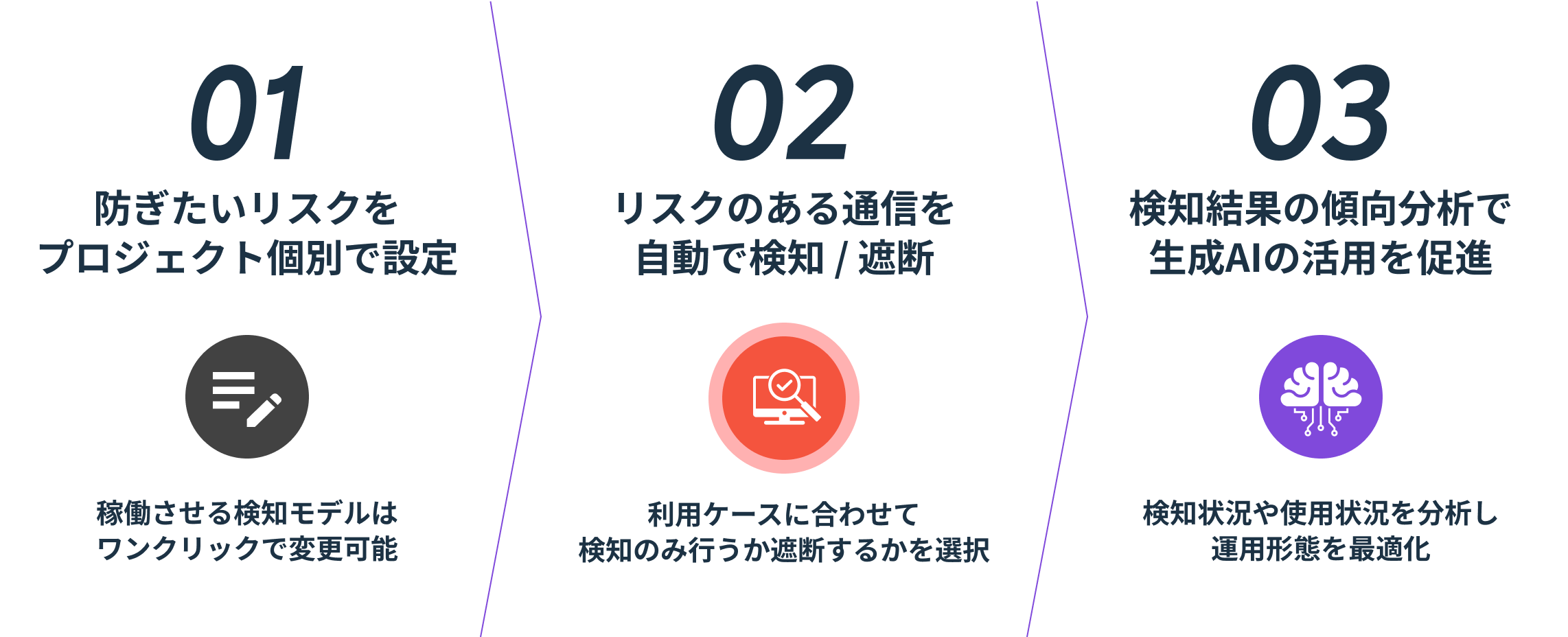 フロー図